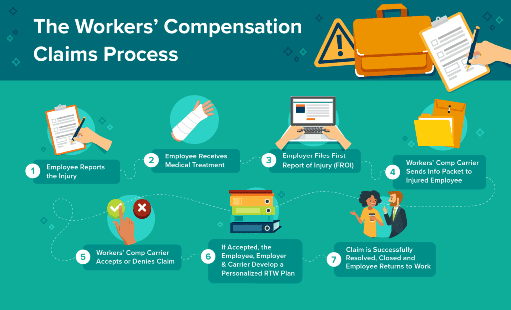 Workers' Compensation