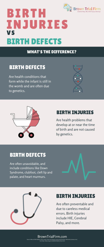  Birth Injury
