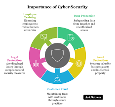 Cybersecurity
