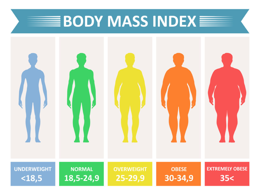 Weight Loss