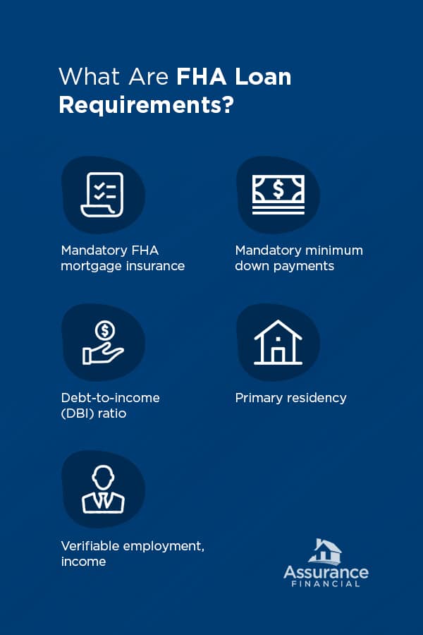 Loan Requirements