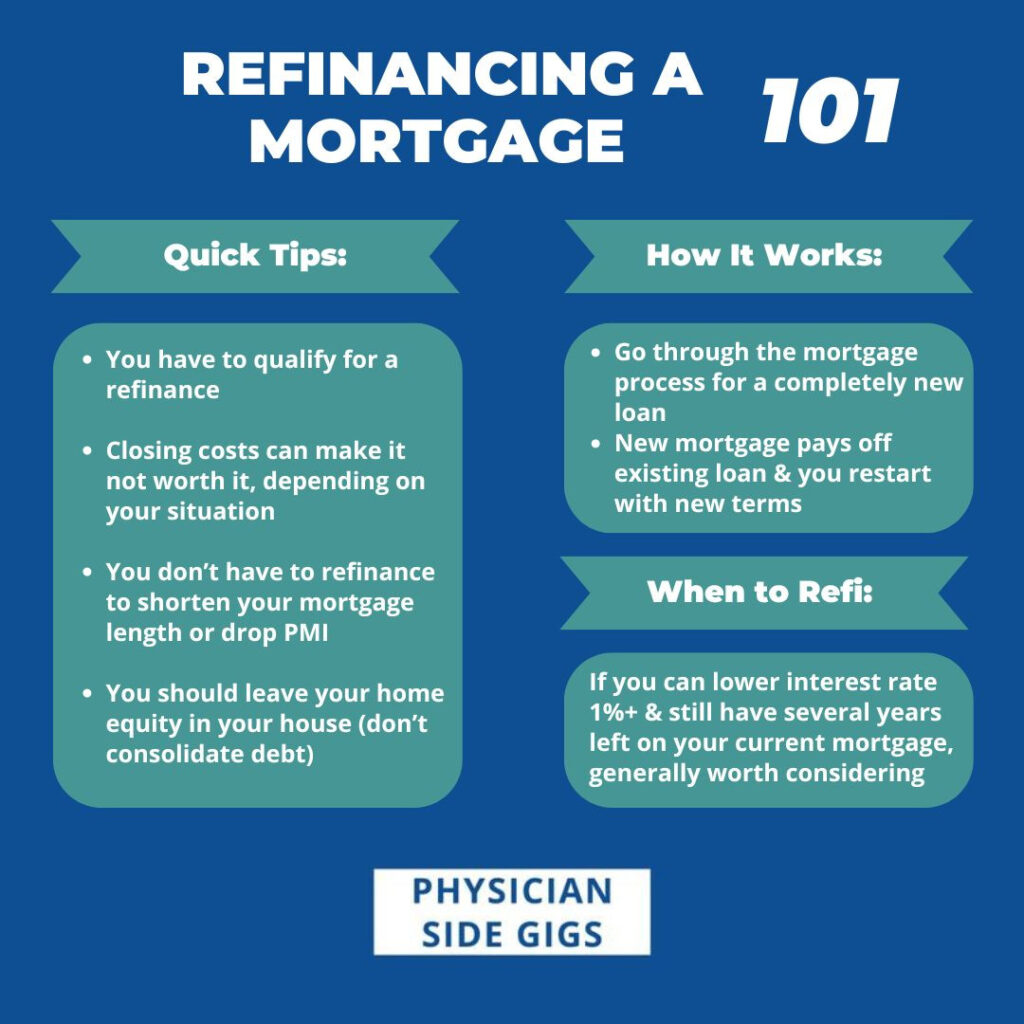 Mortgage Refinance