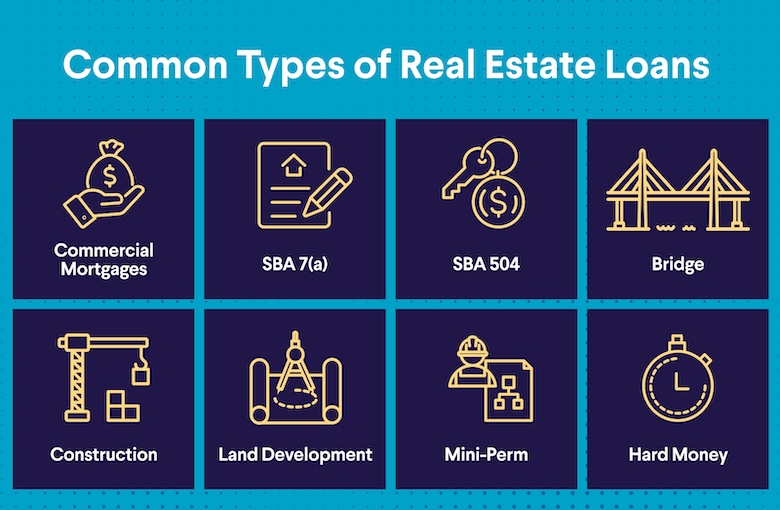 Estate Loans: