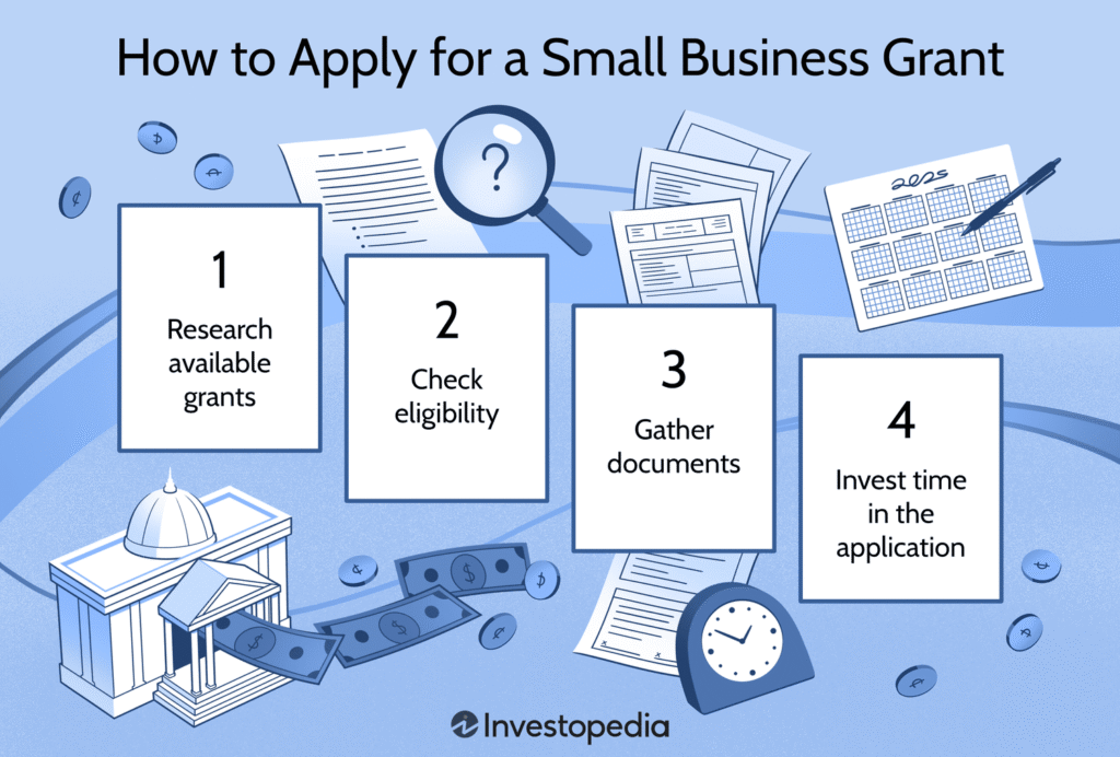 Business Grants