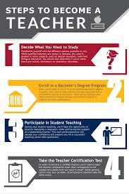 Teaching Degree